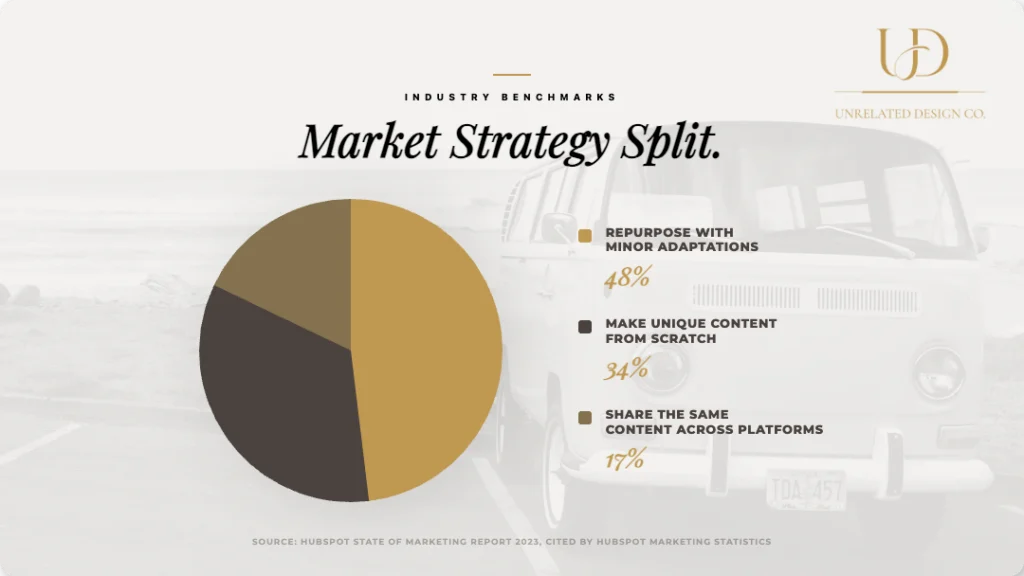 hubspot data market strategy split