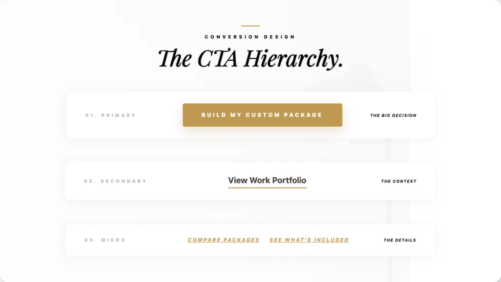 primary secondary micro the cta hierarchy