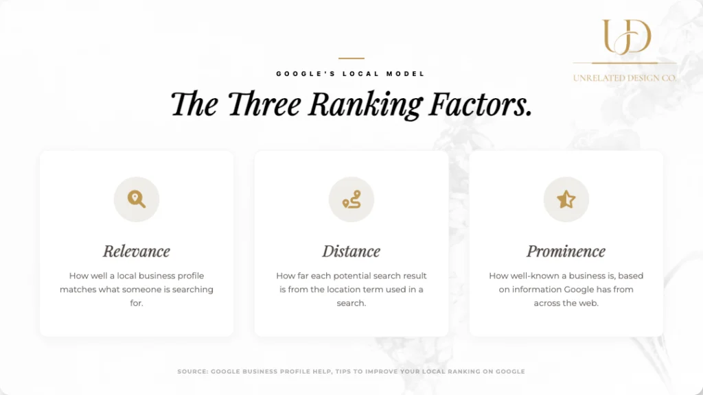 relevance distance prominence three ranking factors