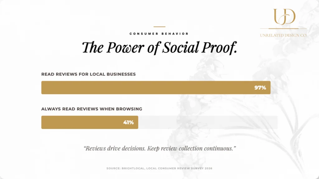 social proof data review power of social proof