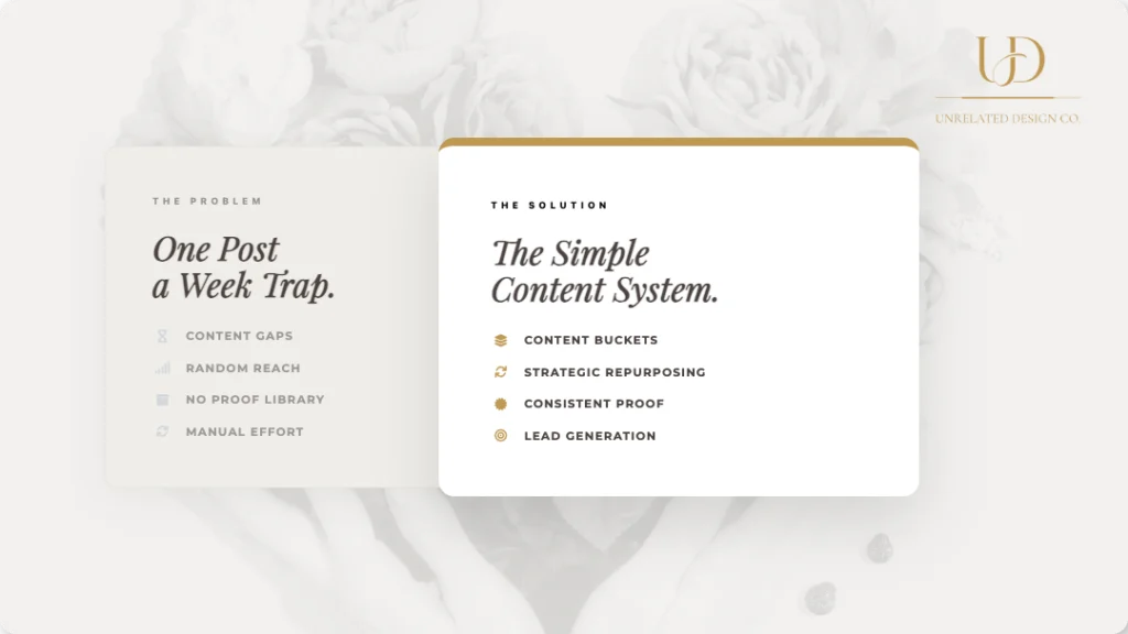 the strategic shift one post a week trap