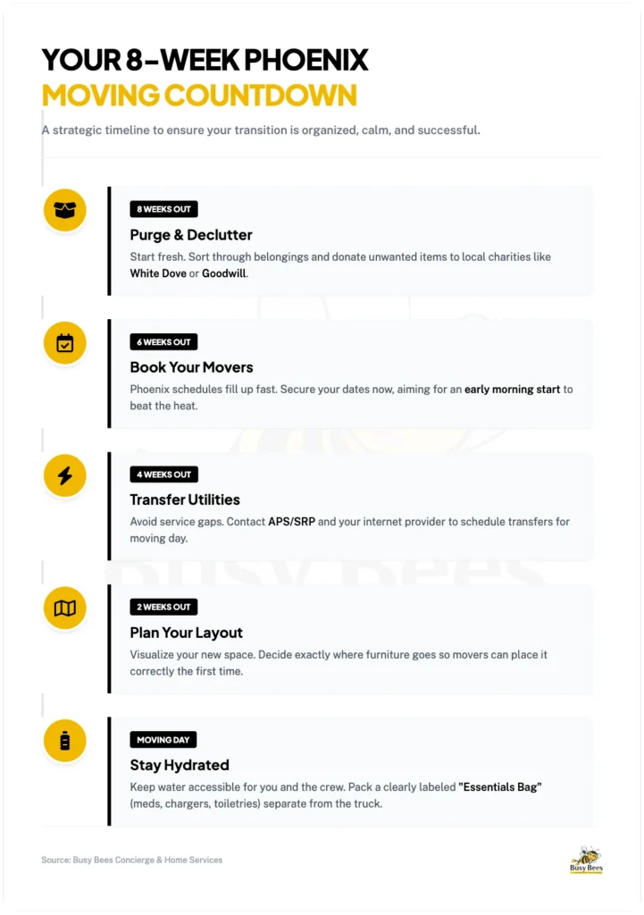 phoenix moving timeline infographic